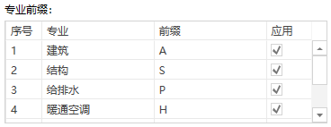 专业前缀设置板块